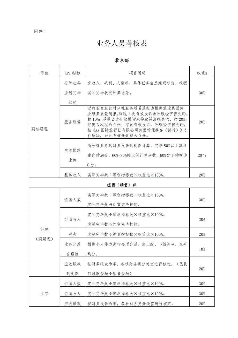旅行社绩效考评管理新版制度及考核标准细则含考核表.doc_第3页