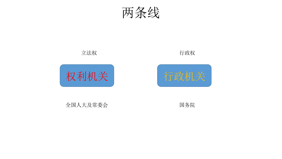 我国政府组织架构大全.ppt_第2页