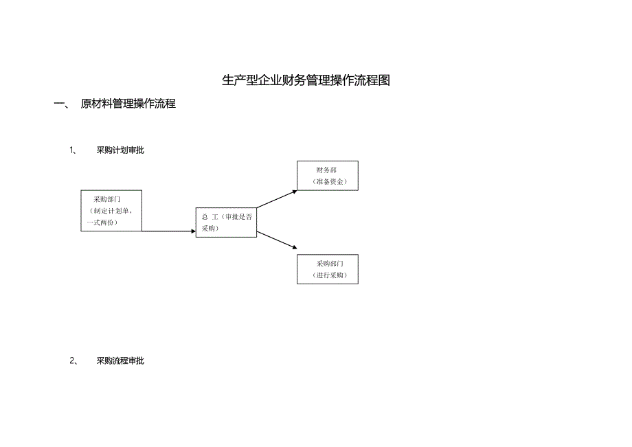 生产型企业财务管理流程图.doc_第1页