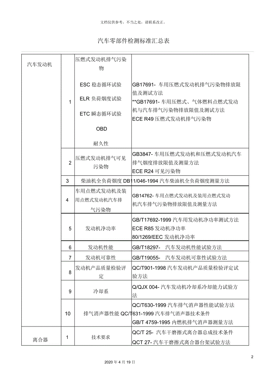 汽车零部件检测标准汇总表.docx_第2页