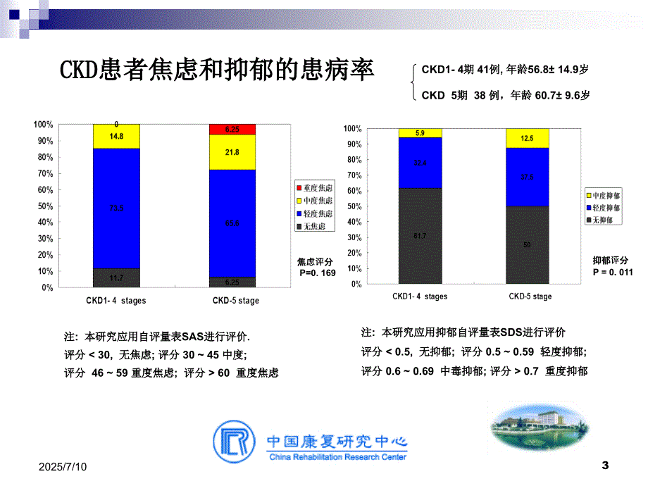 慢性肾脏病的康复治疗.ppt_第3页