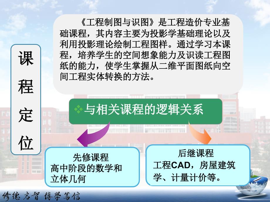 工程制图说课稿.ppt_第2页