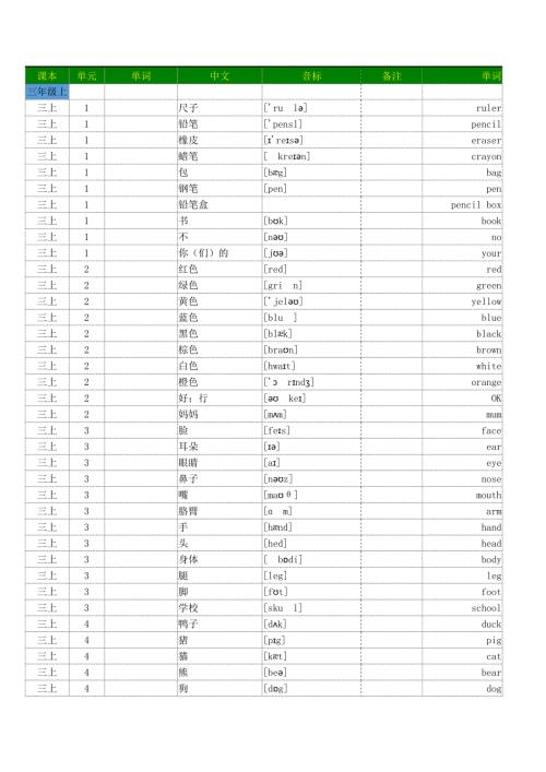 小学英语人教PEP版三至六年级全册单词词汇默写打印.doc