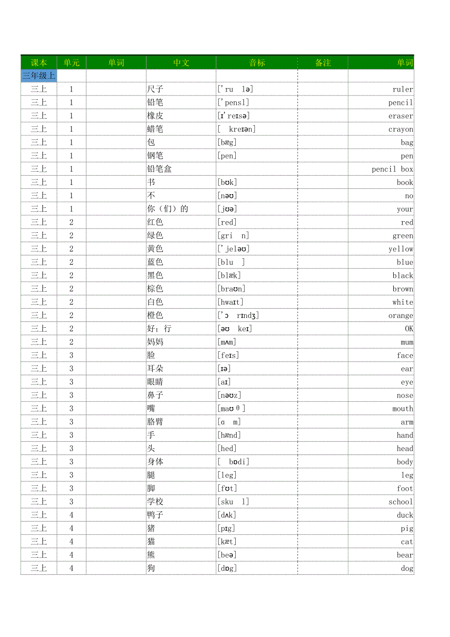小学英语人教PEP版三至六年级全册单词词汇默写打印.doc_第1页