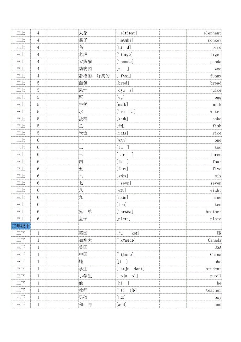 小学英语人教PEP版三至六年级全册单词词汇默写打印.doc_第2页