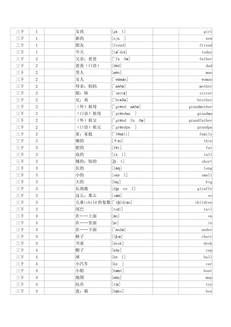 小学英语人教PEP版三至六年级全册单词词汇默写打印.doc_第3页