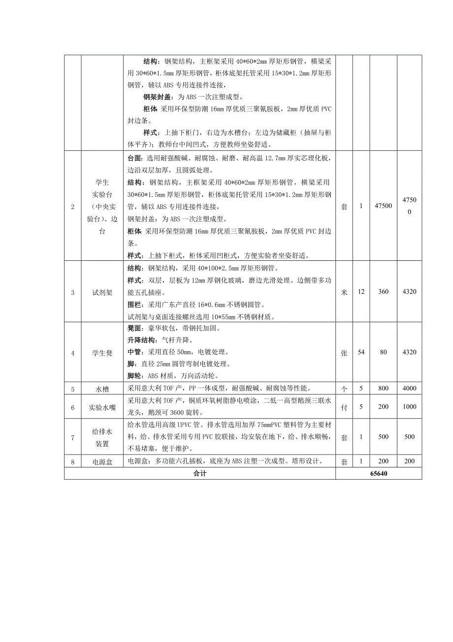 某省高中生物新课程配套实验室建设方案.doc_第3页