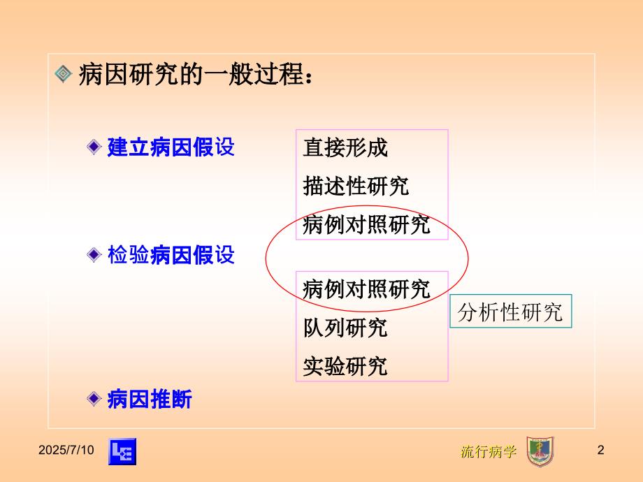 流行病学第5章病例对照研究.ppt_第2页