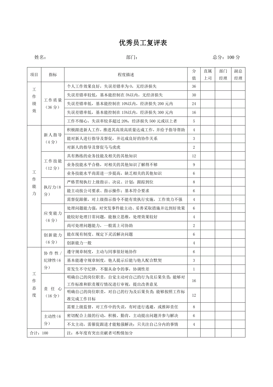 年终优秀员工评选方案.doc_第2页