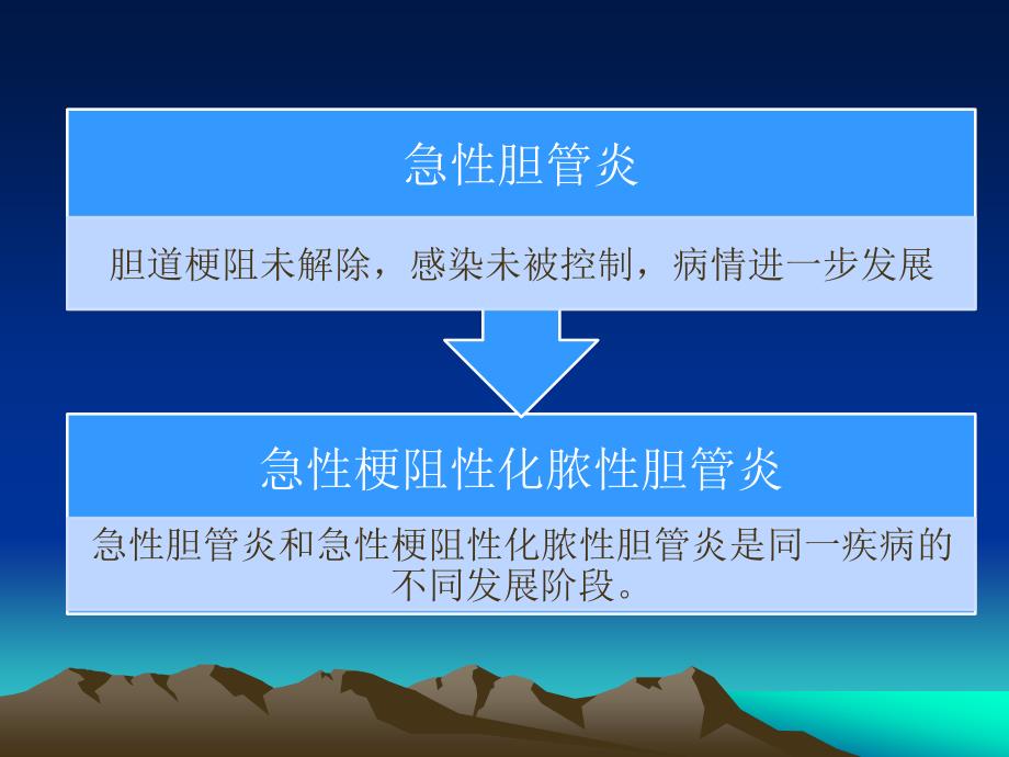 急性梗阻性化脓性胆管炎.ppt_第3页