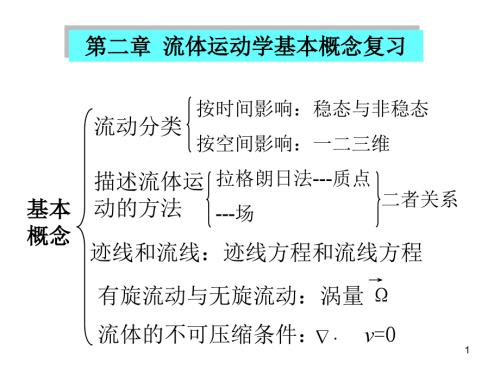 流体力学习题答案.ppt