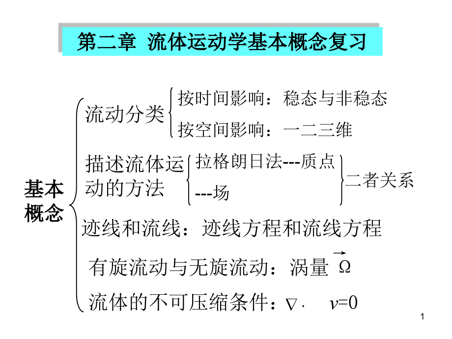 流体力学习题答案.ppt_第1页