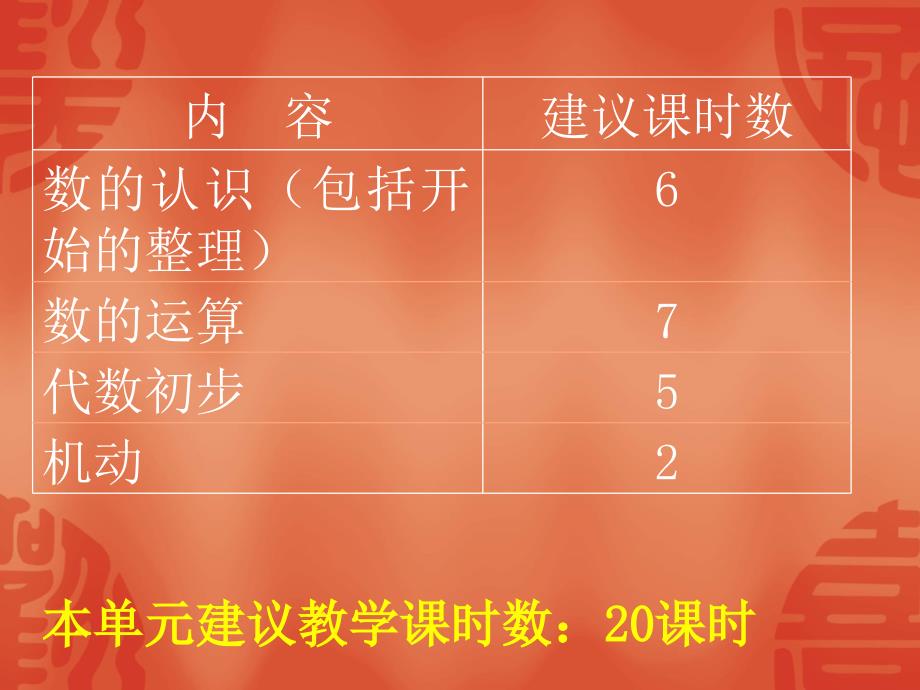 教师培训资料北师大版小学数学六年级下册总复习数与代数教材分析.ppt_第3页