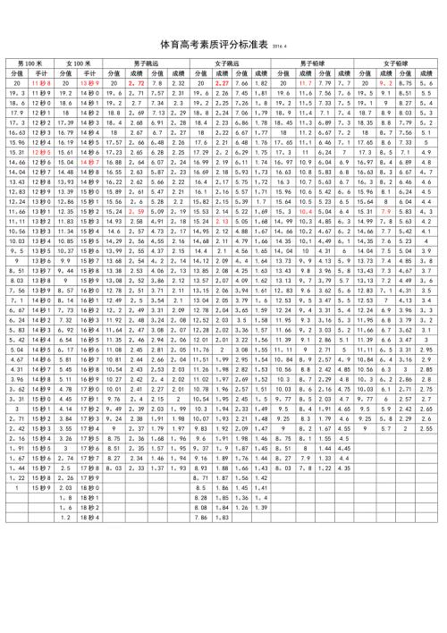 山东最新体育素质高考评分标准.doc