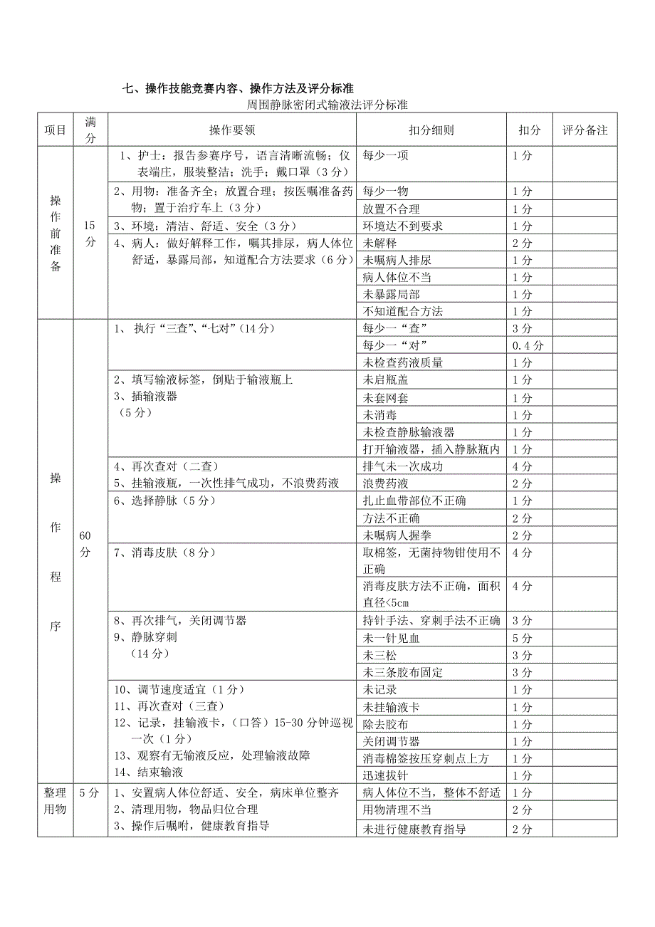 护理专业技能竞赛方案.doc_第2页