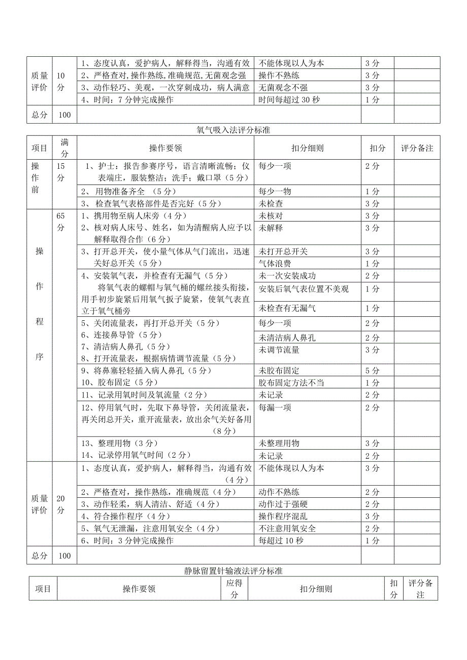 护理专业技能竞赛方案.doc_第3页