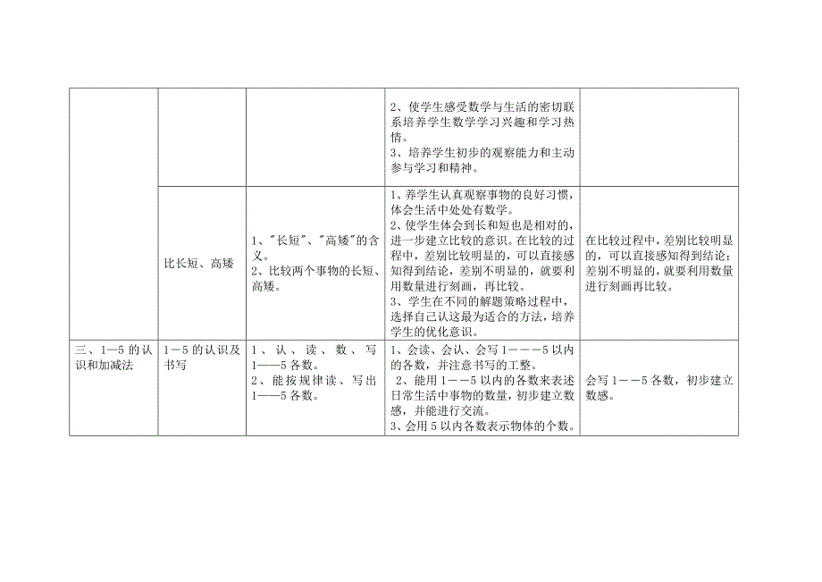 小学数学人教版课标教材知识及教学目标分年级包含知识点及目标要求.doc_第2页