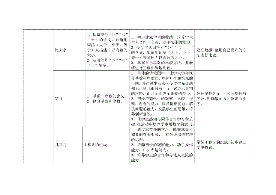 小学数学人教版课标教材知识及教学目标分年级包含知识点及目标要求.doc_第3页