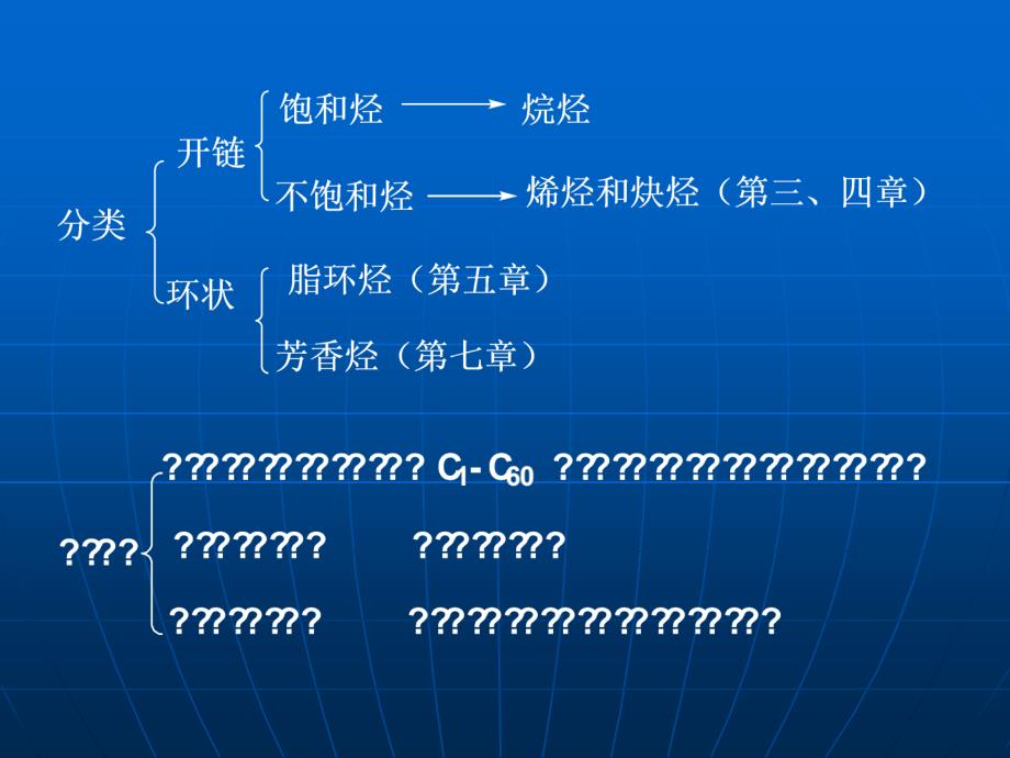 有机化学PPT课件第二章烷烃.ppt_第3页