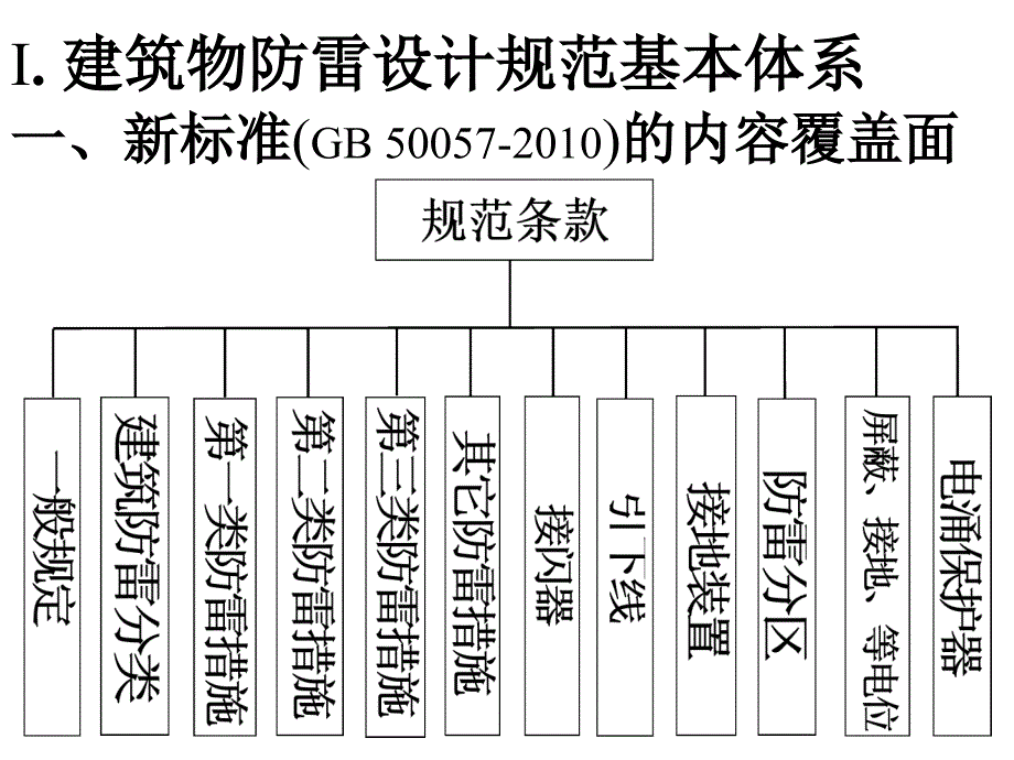 建筑防雷设计PPT课件.ppt_第2页