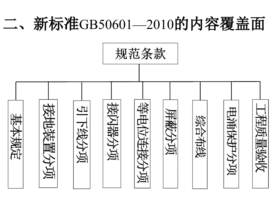 建筑防雷设计PPT课件.ppt_第3页