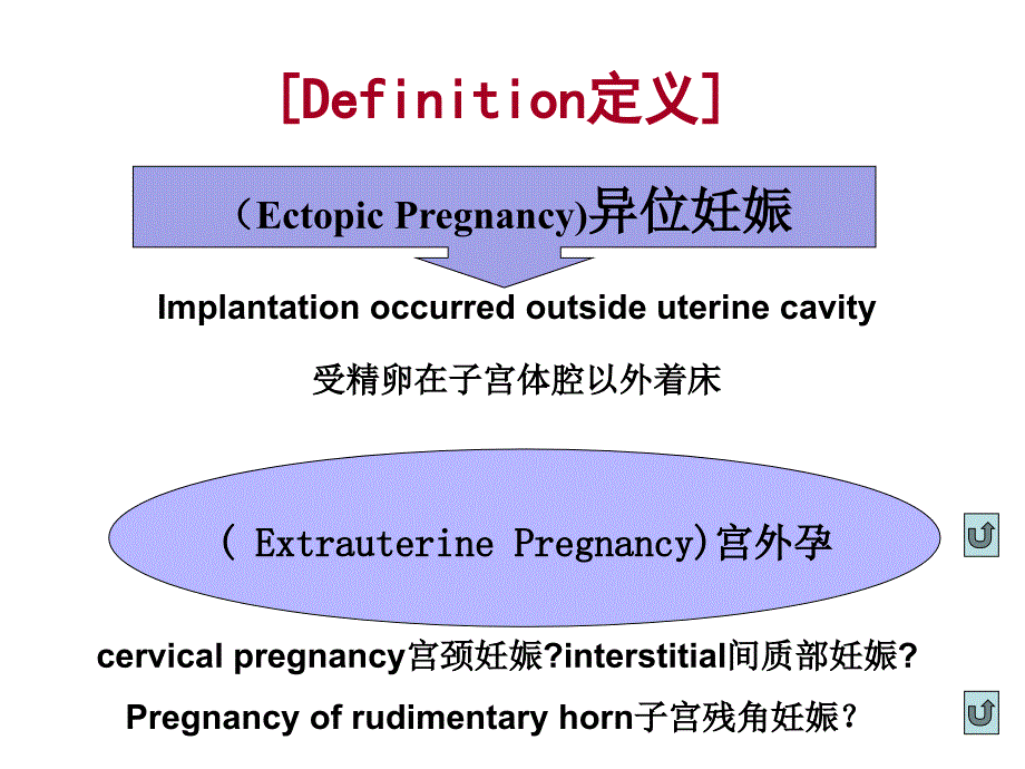 异位妊娠.ppt_第2页
