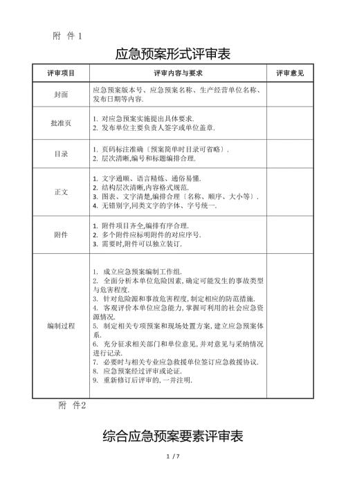 应急预案评审表.doc