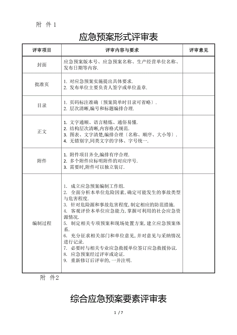应急预案评审表.doc_第1页
