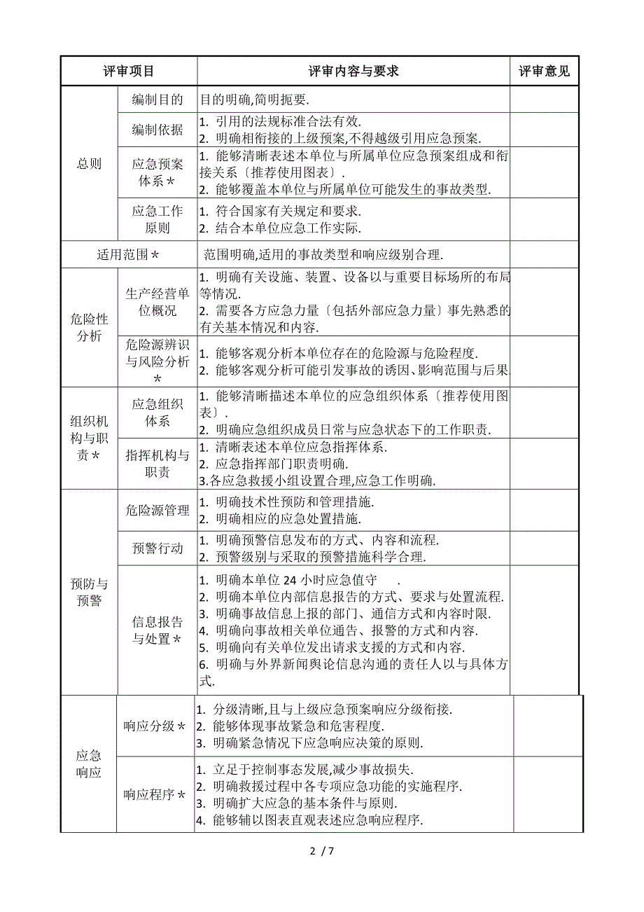 应急预案评审表.doc_第2页