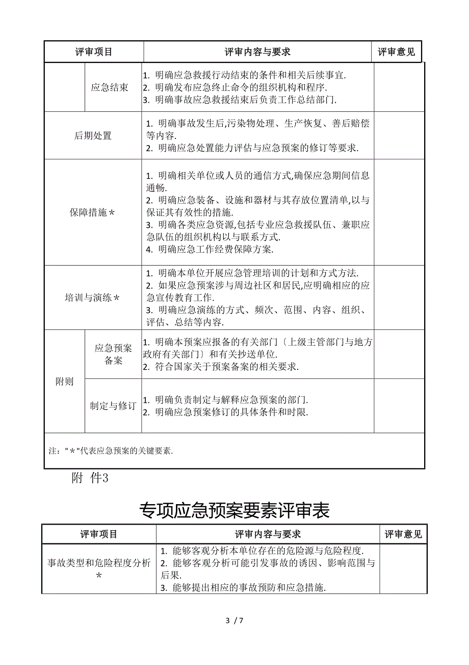 应急预案评审表.doc_第3页