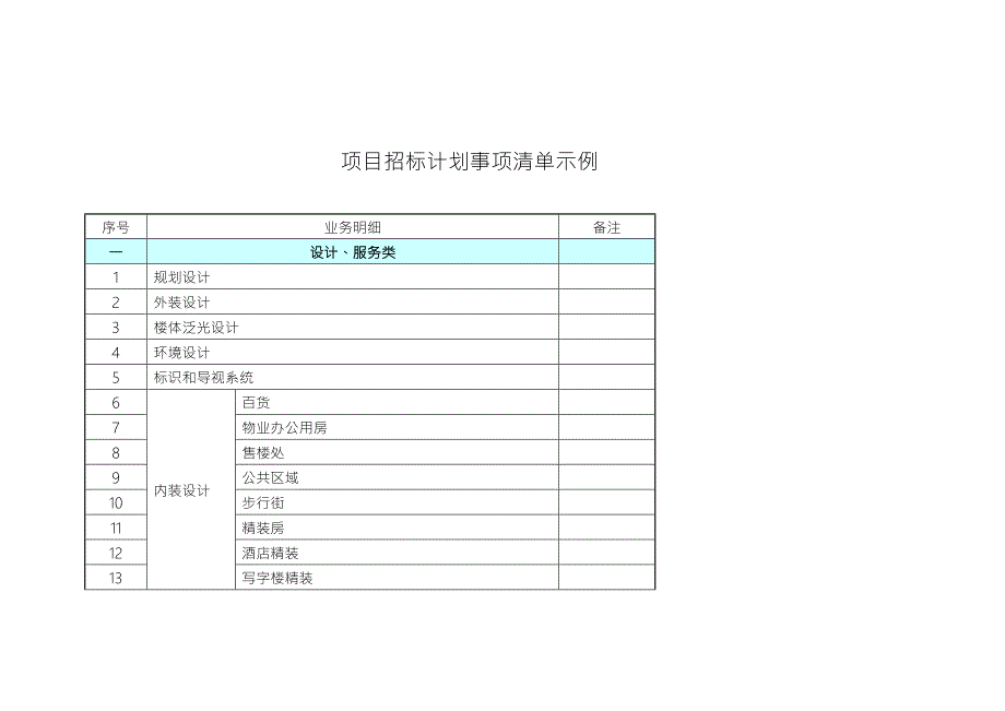 房地产集团项目招标计划事项清单示例.doc_第1页