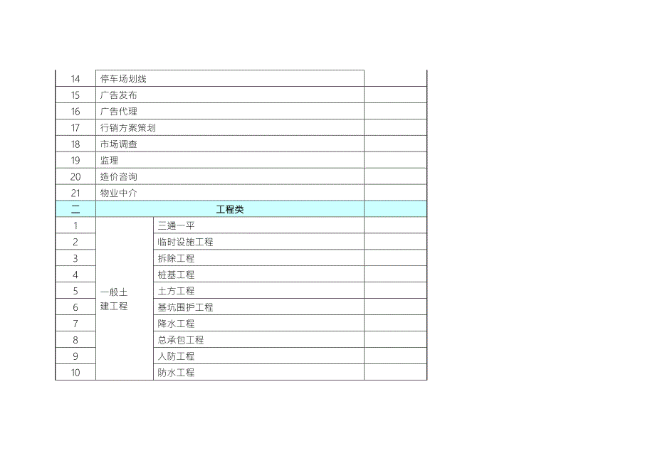 房地产集团项目招标计划事项清单示例.doc_第2页