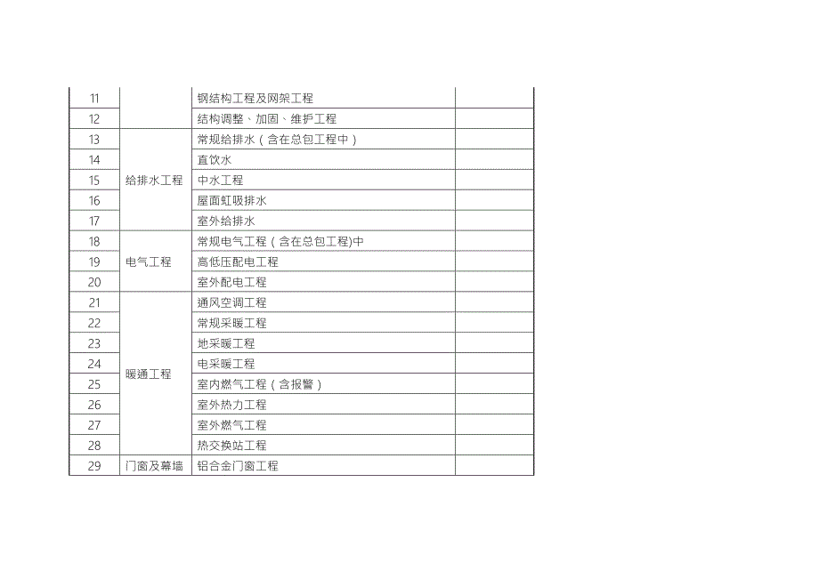 房地产集团项目招标计划事项清单示例.doc_第3页
