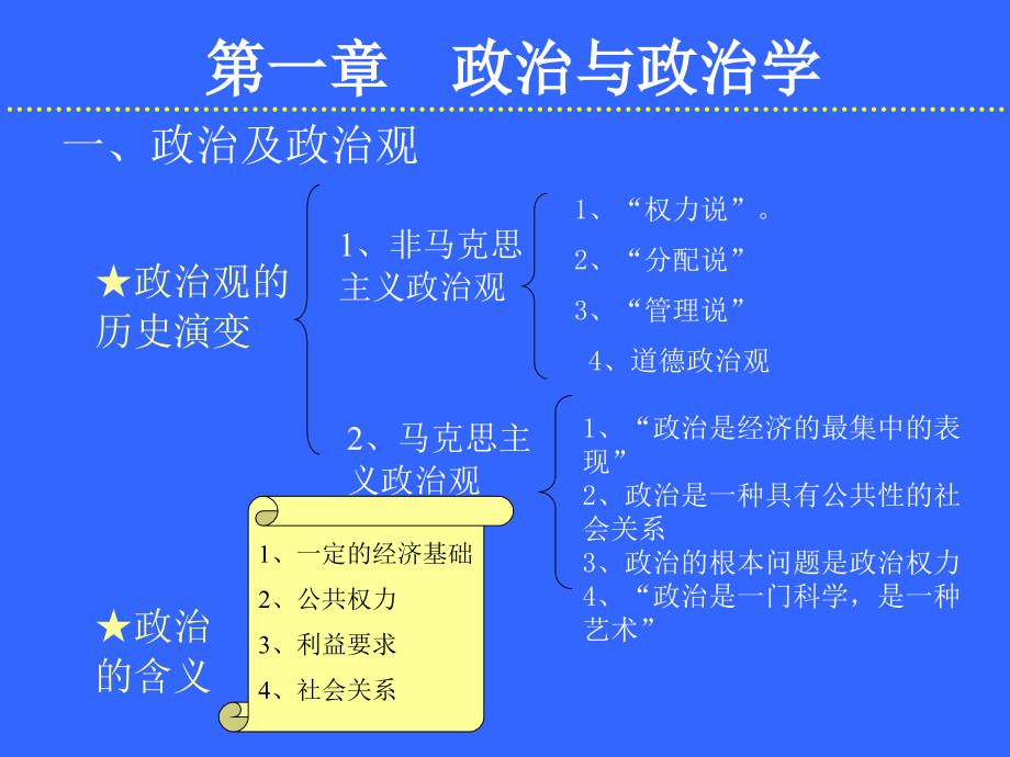 政治学原理PPT课件.ppt_第2页