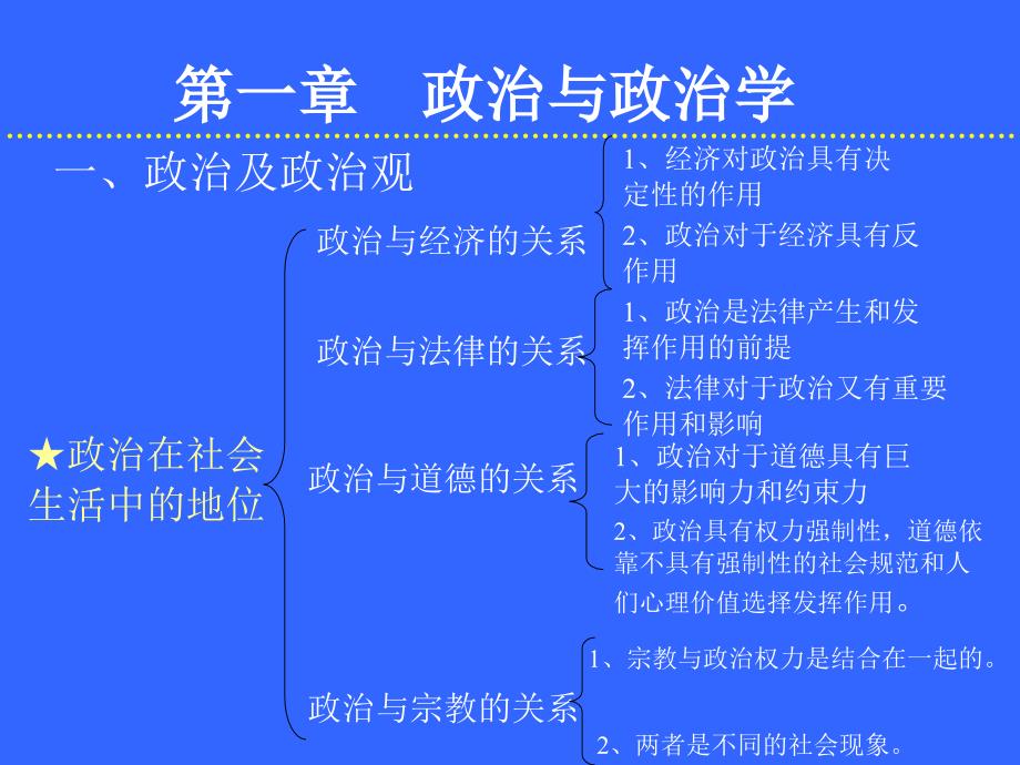 政治学原理PPT课件.ppt_第3页