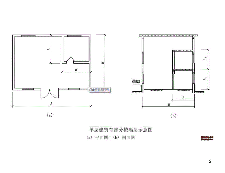 建筑面积计算规则培训.ppt_第2页