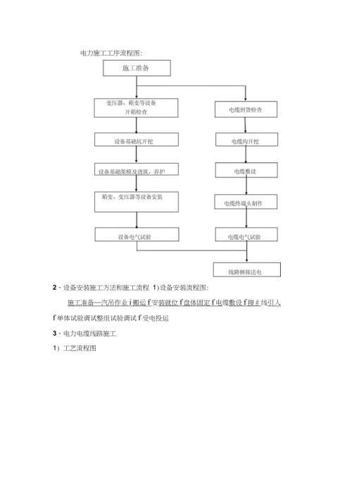 电力施工工序流程图完整版.doc