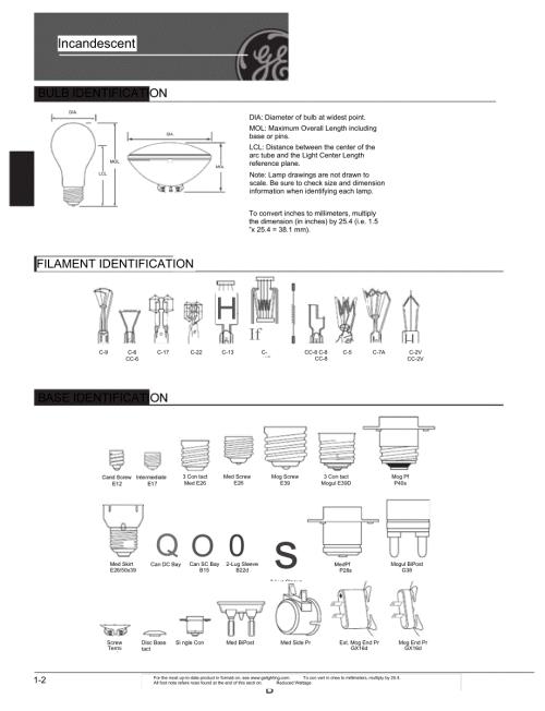 最全面的美国灯泡种类汇集.doc