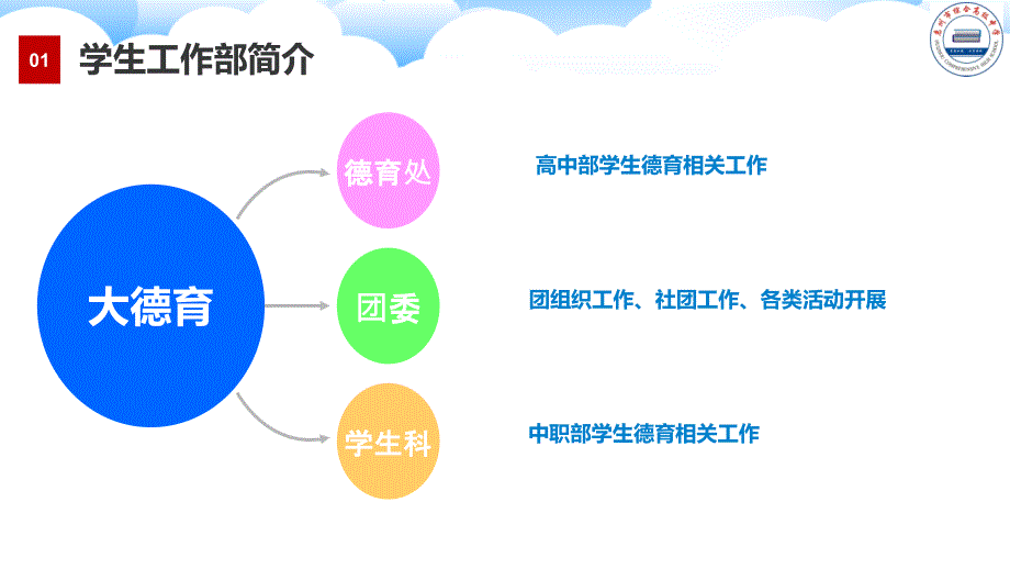 班主任培训PPT课件.pptx_第3页
