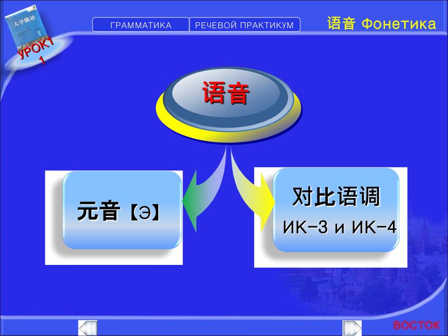 新版东方大学俄语1第11课.ppt_第3页