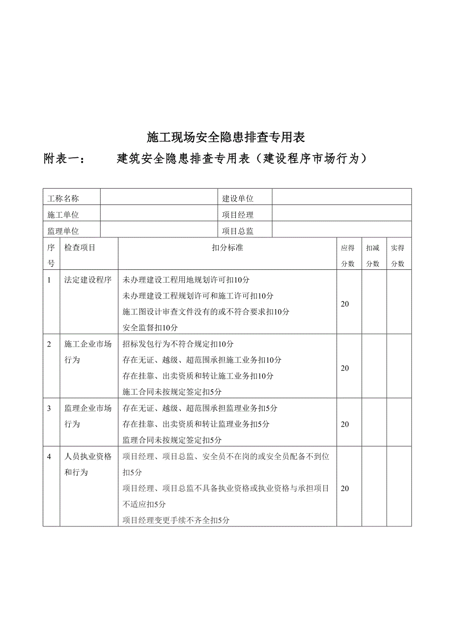 工程施工现场安全隐患排查专用表.doc_第2页