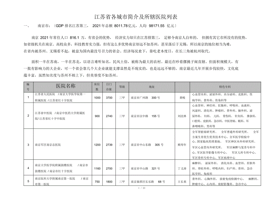 江苏各城市医院列表.docx_第1页