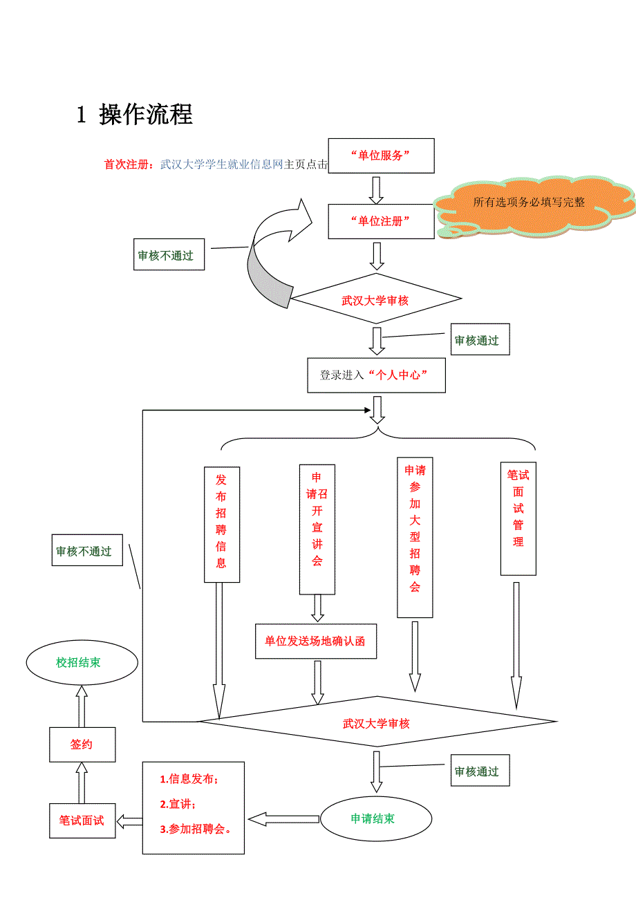 武汉大学学生就业管理系统.DOC_第3页