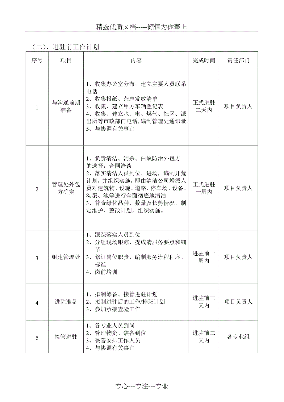 物业进驻管理方案共17页.doc_第3页