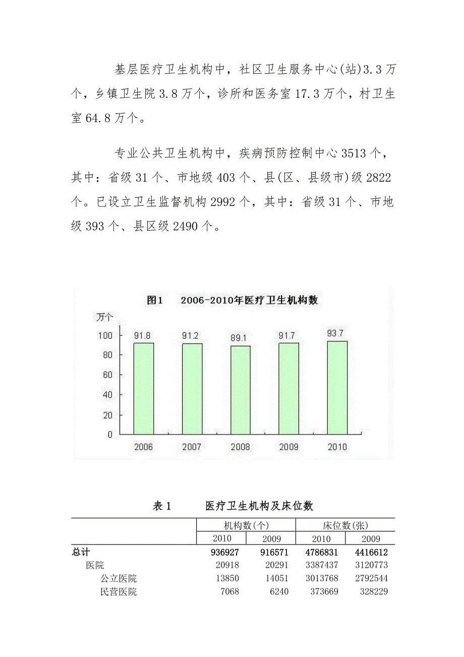 我国卫生事业发展统计公报.doc_第2页