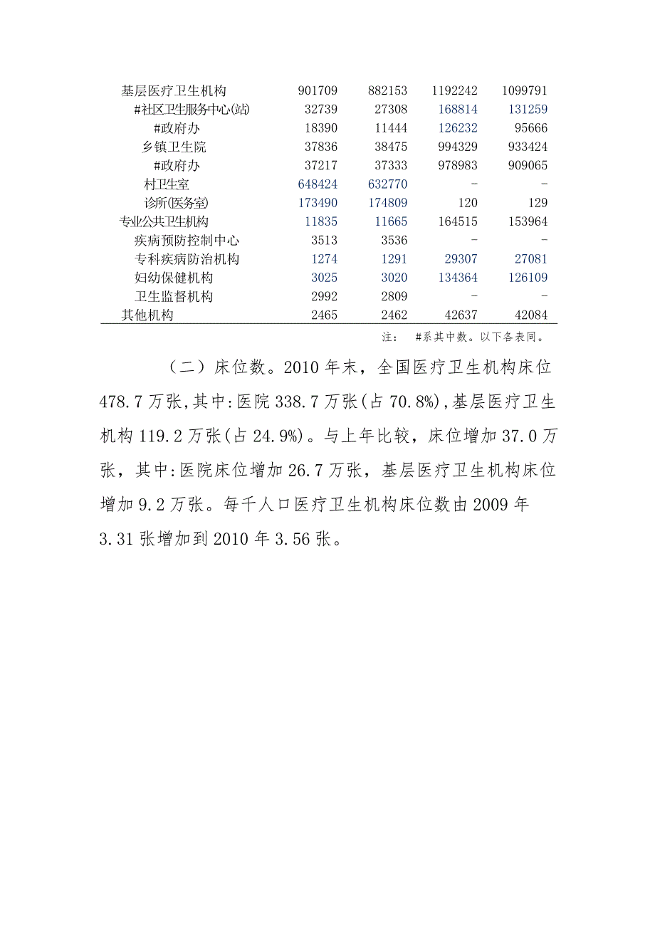 我国卫生事业发展统计公报.doc_第3页