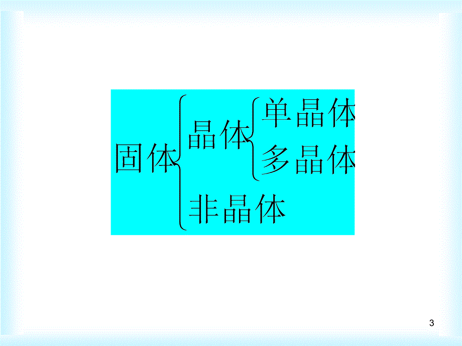 硅的晶体结构PPT课件.ppt_第3页