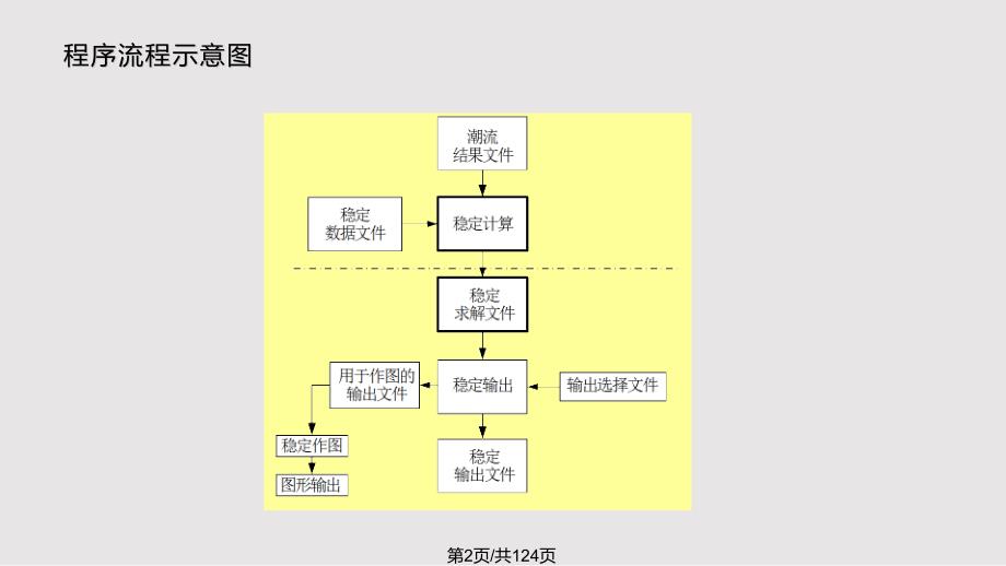 电科院PSDBPA稳定程序简介PPT课件.pptx_第2页