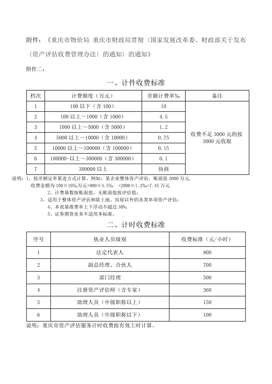 渝价258号重庆市资产评估收费标准.docx_第2页