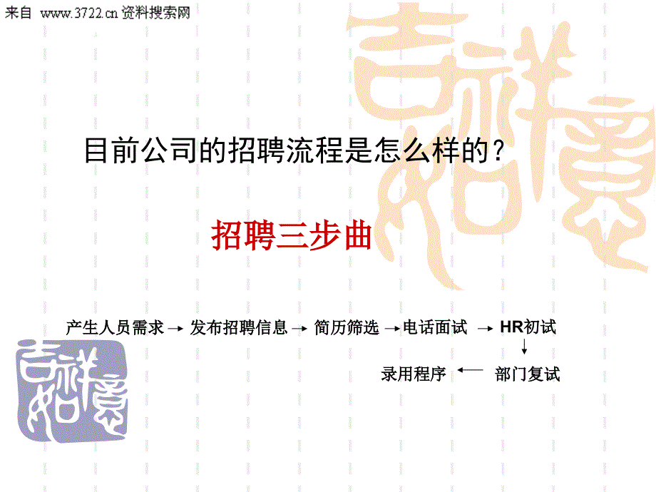 招聘技巧从细节谈招聘课件.ppt_第2页